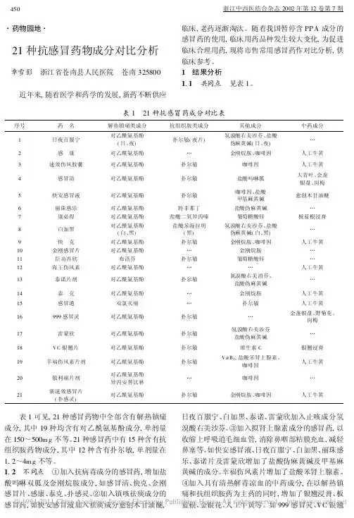21种抗感冒药物成分对比分析