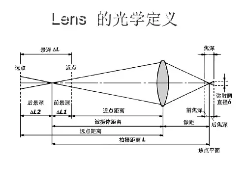Lens结构