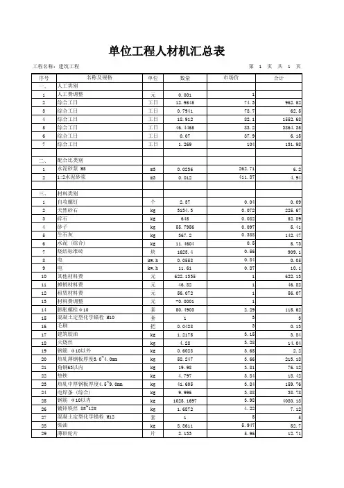 建筑工程造价清单(单位工程人材机汇总表)