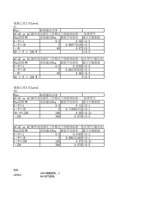 能源之星能效计算