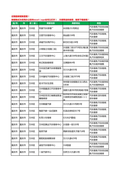 2020新版重庆市重庆市万州区汽车维修工商企业公司商家名录名单黄页联系方式电话大全364家