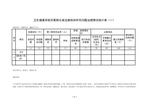 卫生健康系统开展群众身边腐败和作风问题治理情况统计表
