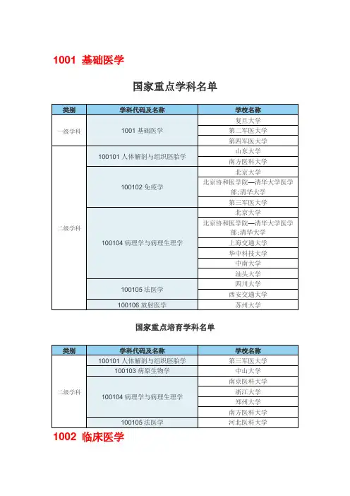 工会调研报告围绕生产经营推动公司发展构建和谐企业而努力奋斗