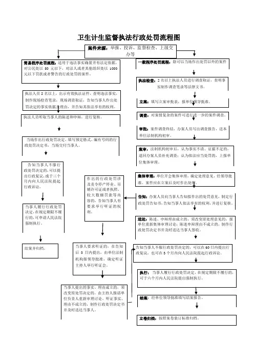 卫生计生监督执法行政处罚流程图