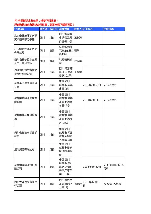 【独家数据】2018新版四川省金属矿产工商企业名录黄页大全161家