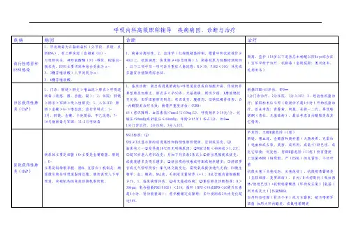 呼吸内科高级职称考试辅导  疾病病因、诊断与治疗