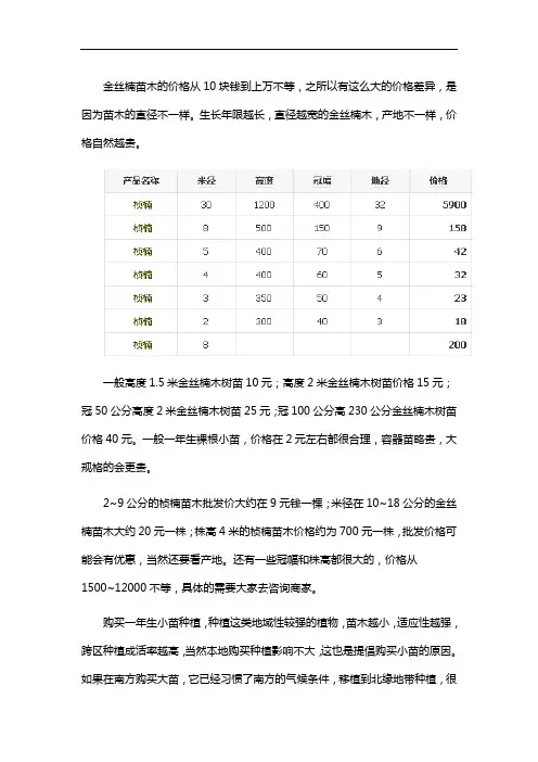 金丝楠苗木批发价