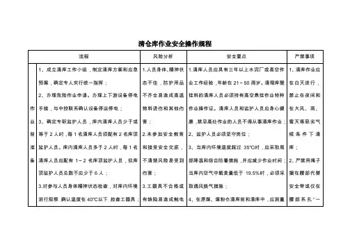 清仓库作业安全操作规程