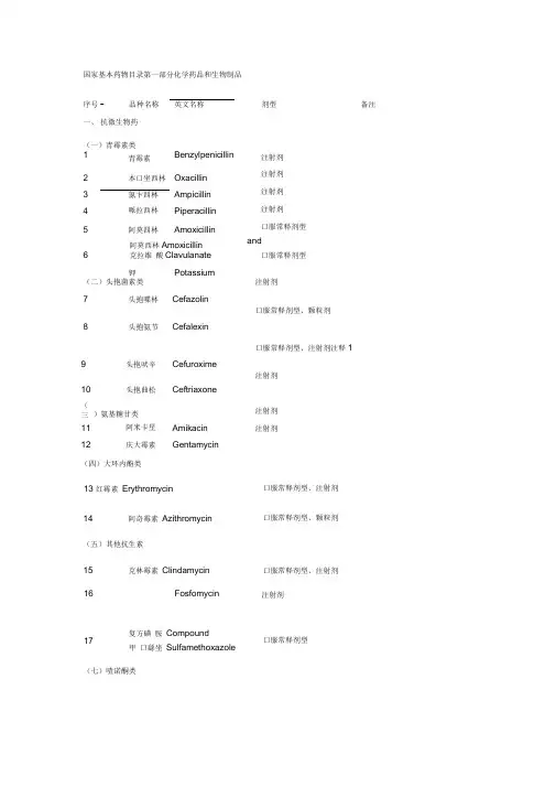 【整理】国家基本药物目录