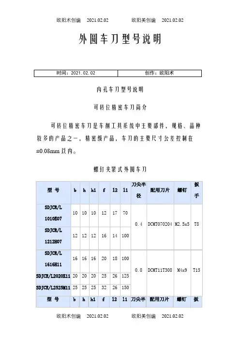 数控车刀型号说明之欧阳术创编