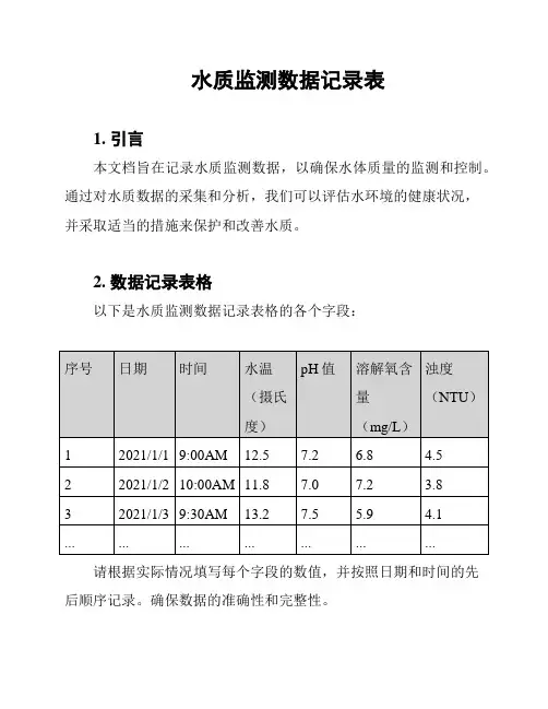 水质监测数据记录表
