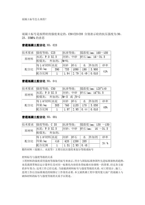 混凝土标号