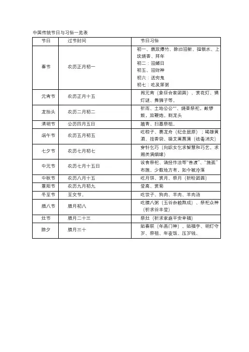 中国传统节日与习俗一览表