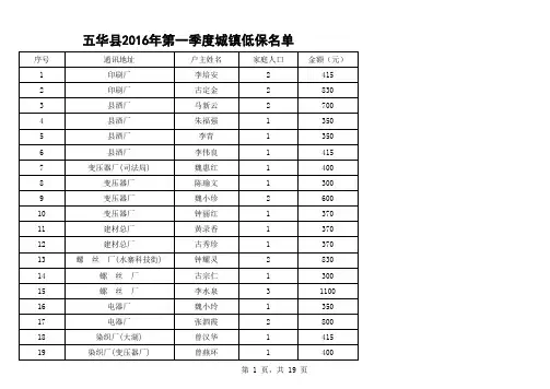 五华县2016年第一季度城镇低保户名单公示xls