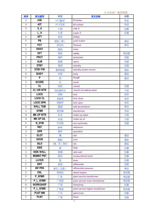 火力发电厂英文通用简称
