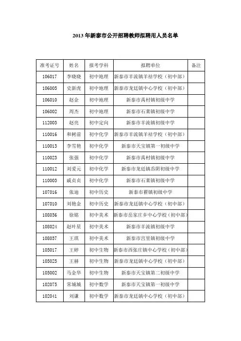 2013年新泰市公开招聘教师拟聘用人员名单