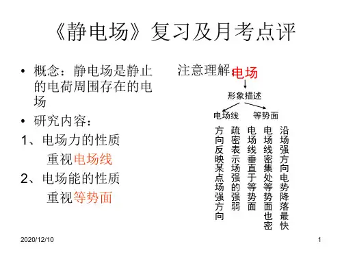 《静电场》复习及月考点评PPT教学课件