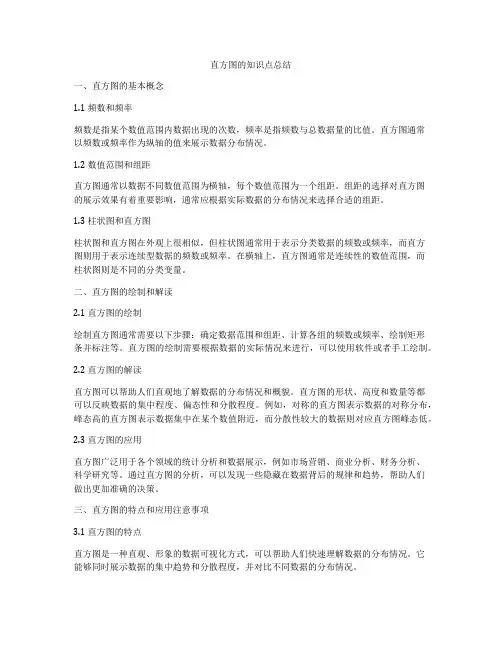 直方图的知识点总结