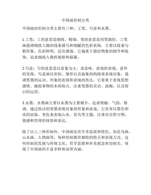 中国画形制分类