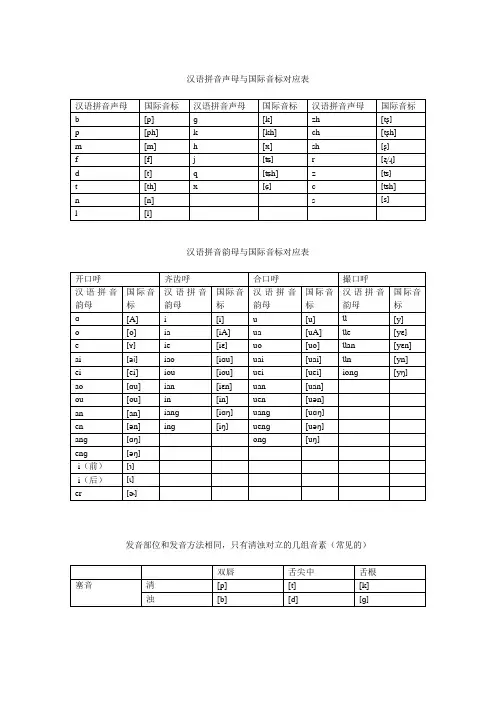 汉语拼音与国际音标对应表