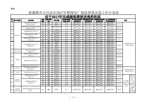 新疆维吾尔自治区2017年燃煤电厂超低排放改造工作进度