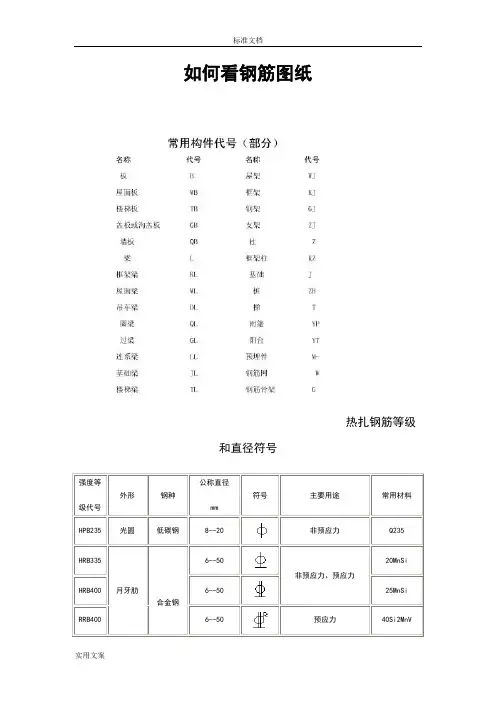 钢筋编号等级类型符号大全