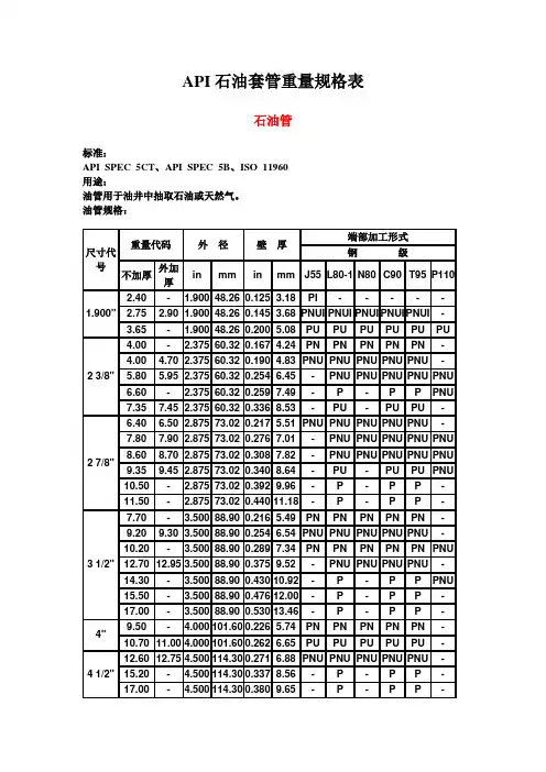 API石油套管重量规格表