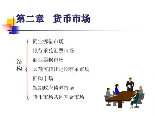 第二章   货币市场