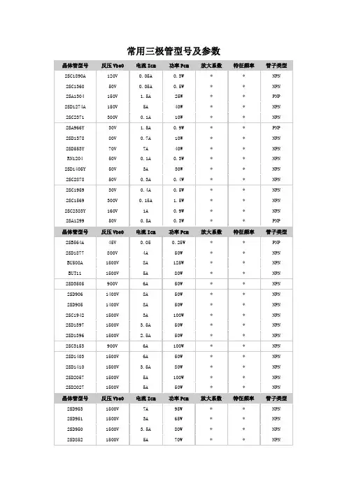 常用三极管型号及参数