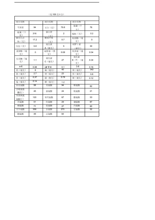 土豆大米营养成分表每克中含