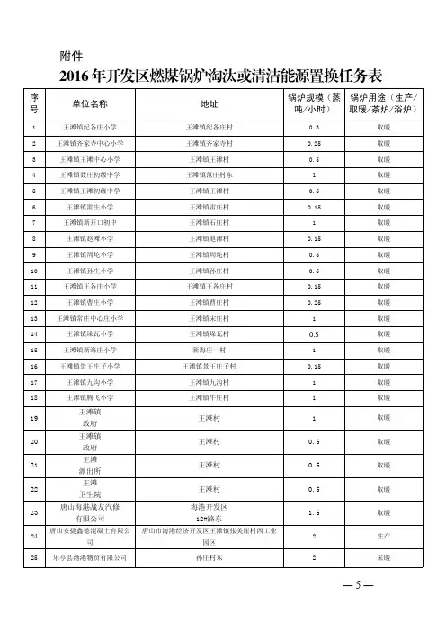 2016年开发区燃煤锅炉淘汰或清洁能源置换任务表