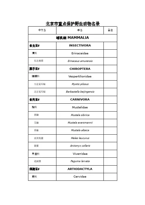 《北京市重点保护野生动物名录》