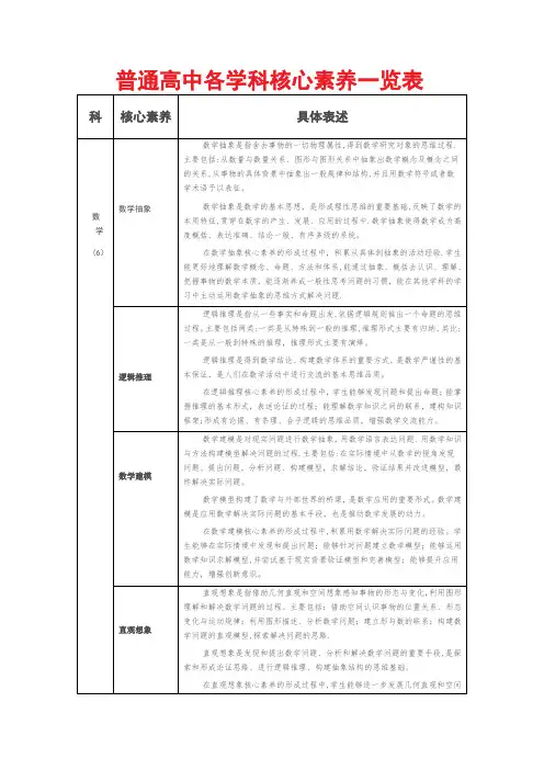 普通高中各学科核心素养一览表