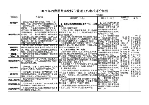 2009年西湖区数字化城市管理工作考核评分细则