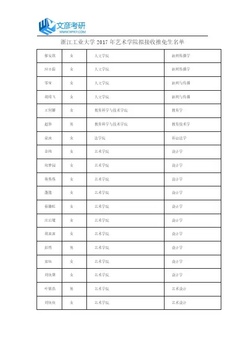 浙江工业大学2017年艺术学院拟接收推免生名单