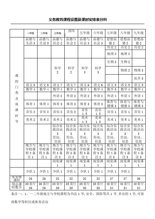 河北省义务教育课程设置及课时安排表副本