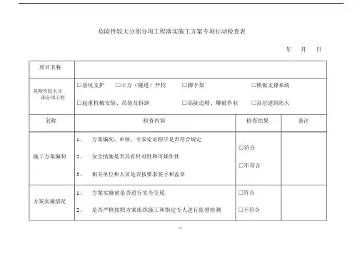危险性较大分部分项工程落实施工方案专项行动检查表.doc