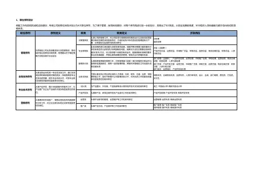 职级体系及职业发展通道设计-(拿来即用)(1)