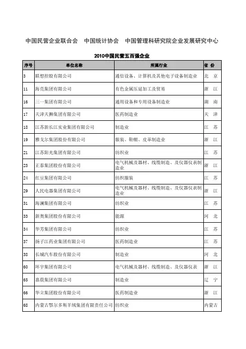 中国民营五百强企业