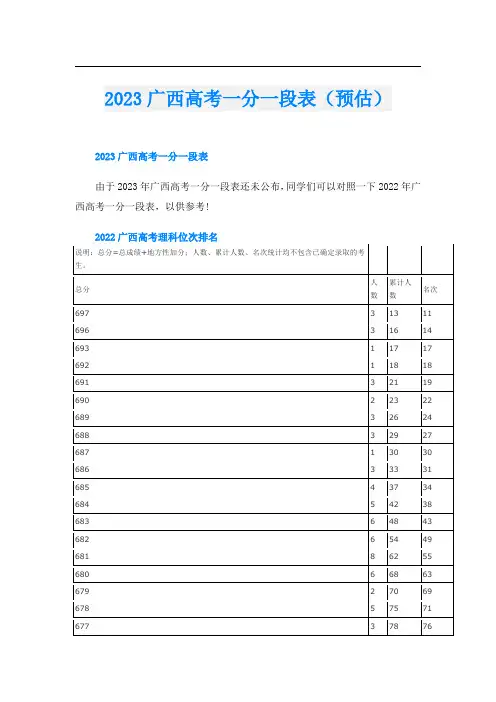 2023广西高考一分一段表(预估)