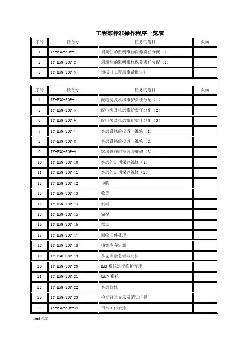 工程部SOP(标准操作手册)