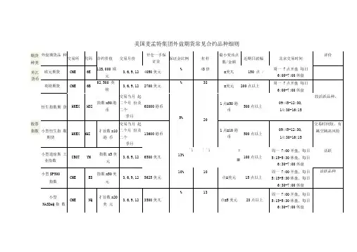 常见外盘期货合约细则