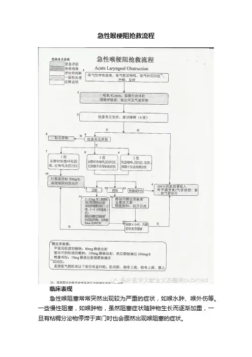 急性喉梗阻抢救流程