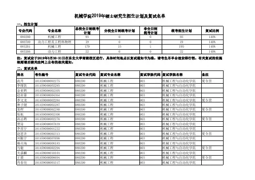 东北大学机械学院2019年硕士研究生招生计划及复试名单