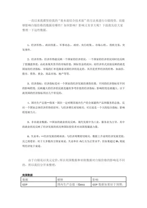 影响白银的数据(DOC)