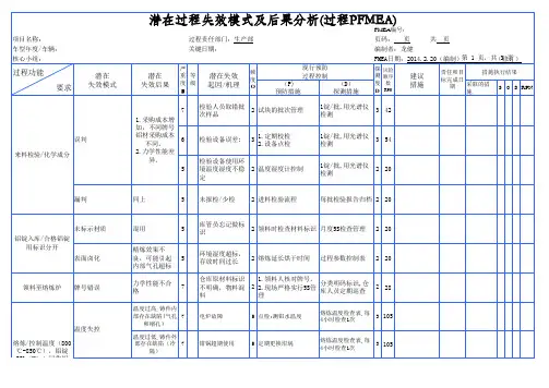 铝合金压铸件PFMEA分析