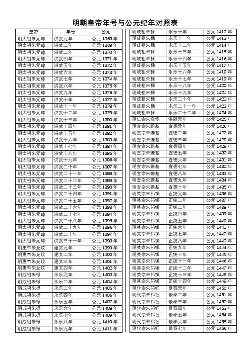 明朝皇帝年号与公元纪年对照表