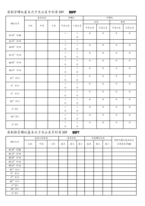 各国标准螺纹基本尺寸对照表