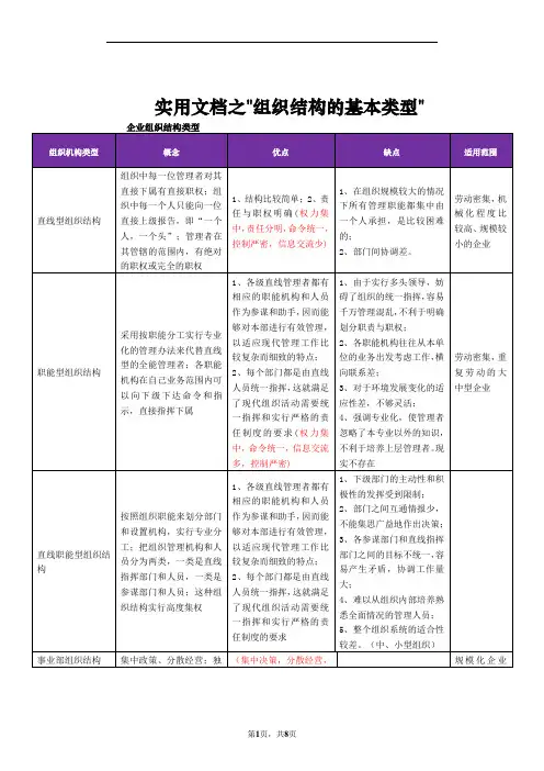 实用文档之组织结构的基本类型及其优缺点