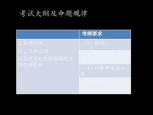 执业医师考试系统精讲班神经精神系统2周围神经病